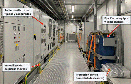 Ilustración de fijación de tableros, inmovilización de piezas y protección contra humedad en el interior de una E-House